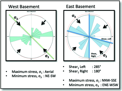 Fracture Network Analysis of Metasedimentary Rock in East Coast