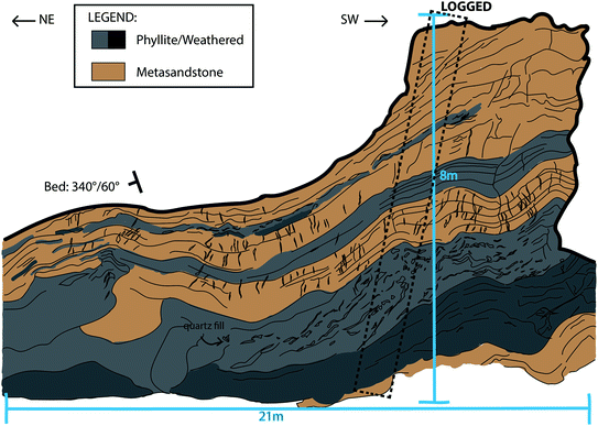 Fracture Network Analysis of Metasedimentary Rock in East Coast 