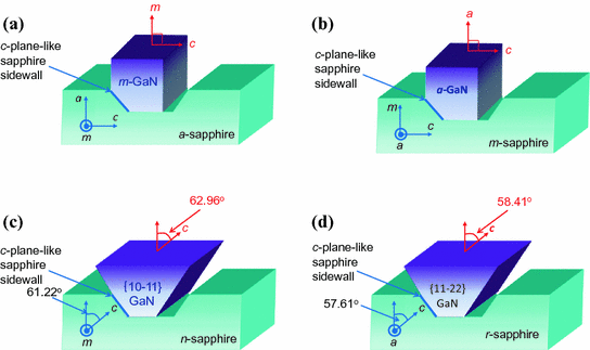 Epitaxial Growth Of GaN On Patterned Sapphire Substrates | SpringerLink