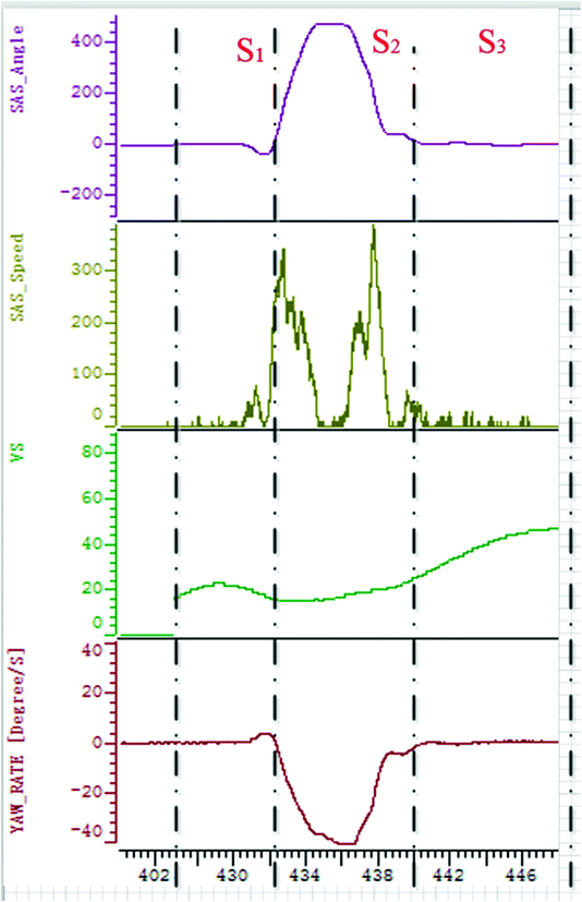 Based on Hidden Markov Model to Identify the Driver Lane ...