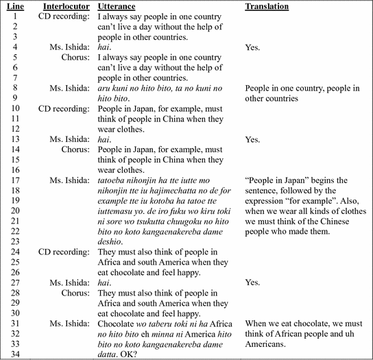 Nihonjinron Native Speakerism And Efl Classroom Discourse And Practice Springerlink
