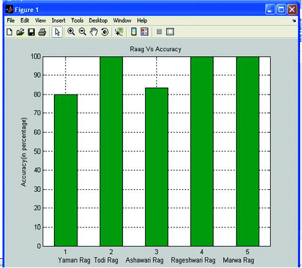 Raga Identification Springerlink raga identification springerlink