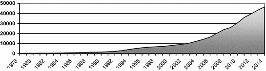 Application Of Social Censure On Corruption Springerlink Application Of Social Censure On Corruption Springerlink