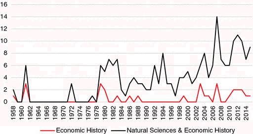 Challenging National Narratives On The Origins Of Sweet - 