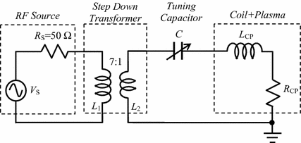 Radio Frequency Planar Inductively Coupled Plasma: Fundamentals and ...