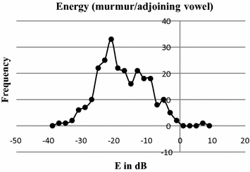 Vowels Glides And Diphthongs Springerlink