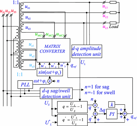 Control Algorithm Concept For Ac Voltage Stabilizer Based On Hybrid Transformer With A Matrix Converter Springerlink