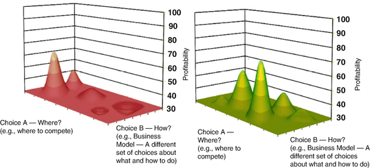 Strategy Roadmap For Market Leadership Springerlink - 