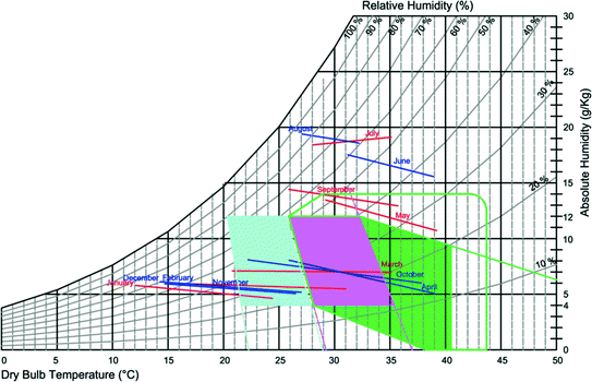 Design Strategies Springerlink