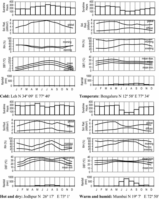 Design Strategies Springerlink