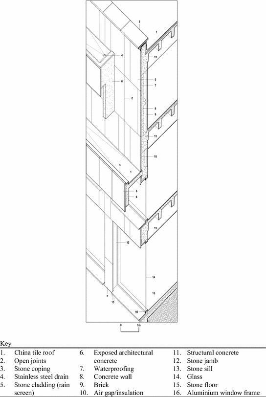 Design Case Studies Springerlink