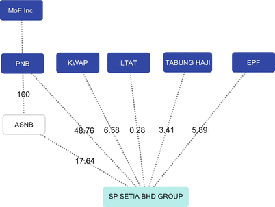 Glics And Corporate Ownership Springerlink