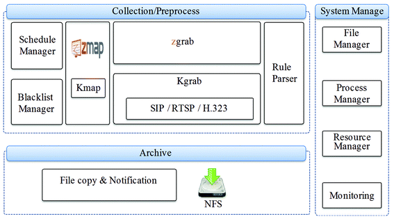 An Approach To Fast Protocol Information Retrieval From Iot