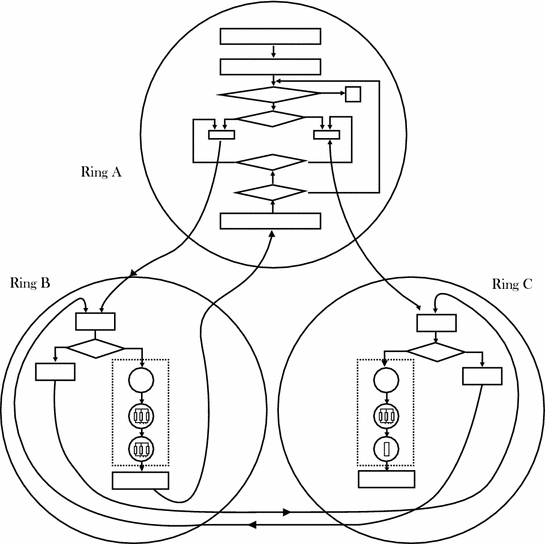 A Model Of Creative Thinking Springerlink