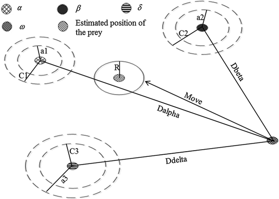 Grey Wolf Optimization (GWO) Algorithm | SpringerLink