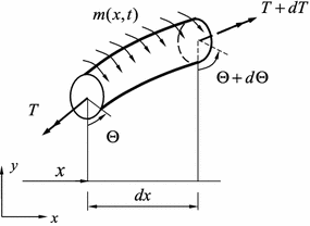 Introduction Springerlink - 