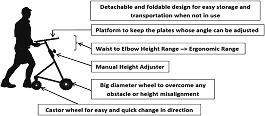 Indian anthropometric dimensions for ergonomic design practice pdf