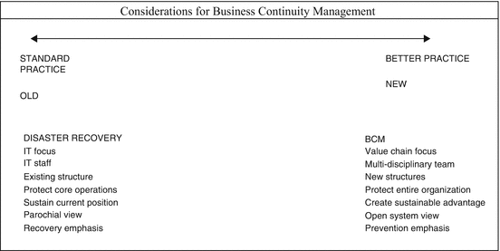 Business Continuity Management Bcm Springerlink
