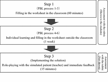 pbl rubric