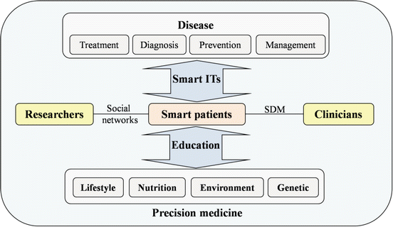 Ecommunity My Chart Login