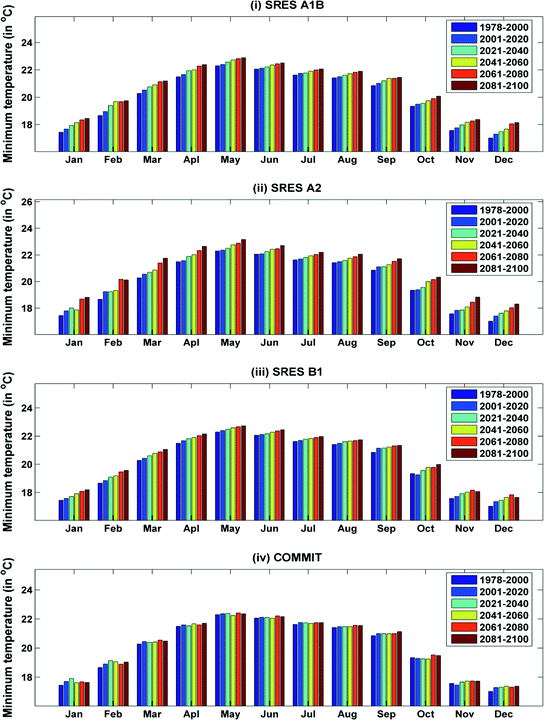 Nelson intra 2100 manual Nelson intra 2100 manual