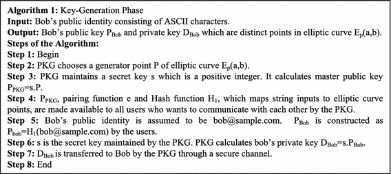 Cross Platform Chat Application Using Id Based Encryption Springerlink