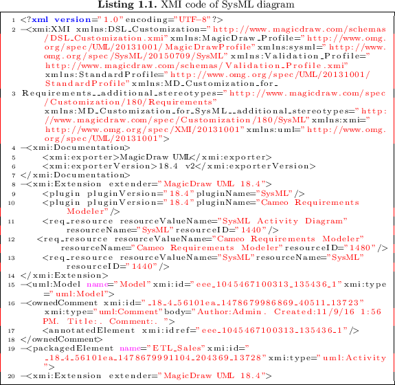 magicdraw sysml download magicdraw sysml download