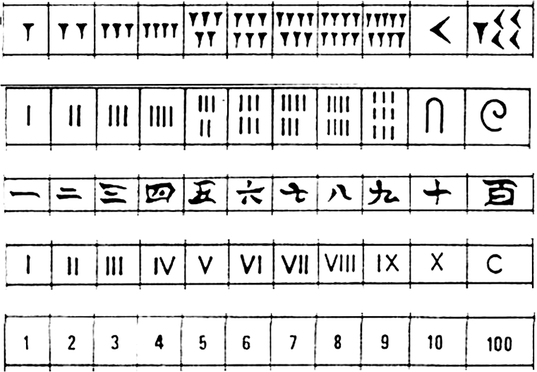 Origins Of Calculation Abilities Springerlink