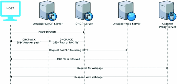 open pac file open pac file