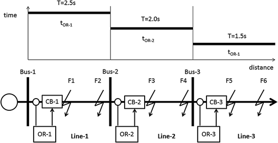 Radial Feeder Protection By Definite Time Overcurrent Relay