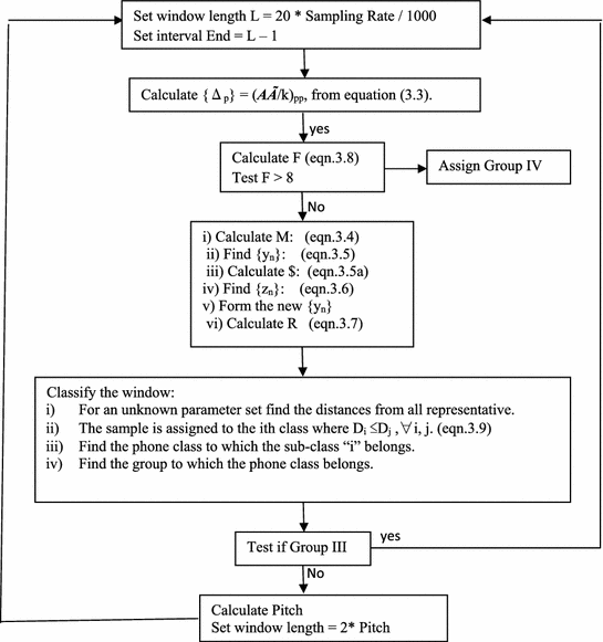 State Phase Analysis Pda Vda Algorithm Springerlink