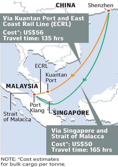 Image result for maritime silk road passing kelantan to port klang