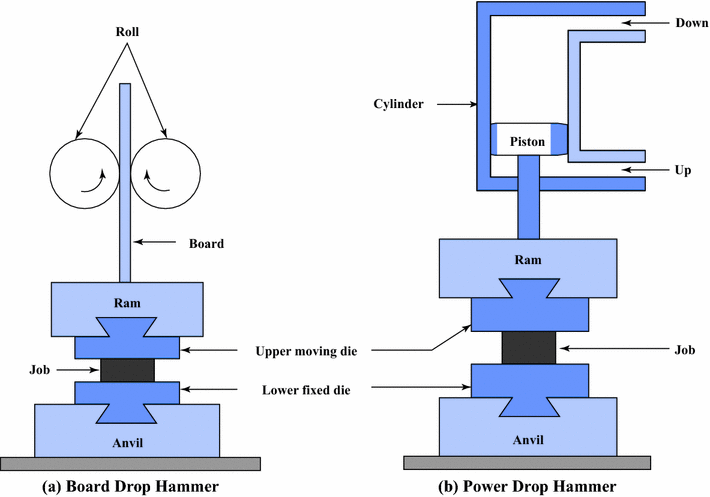 Forging | SpringerLink