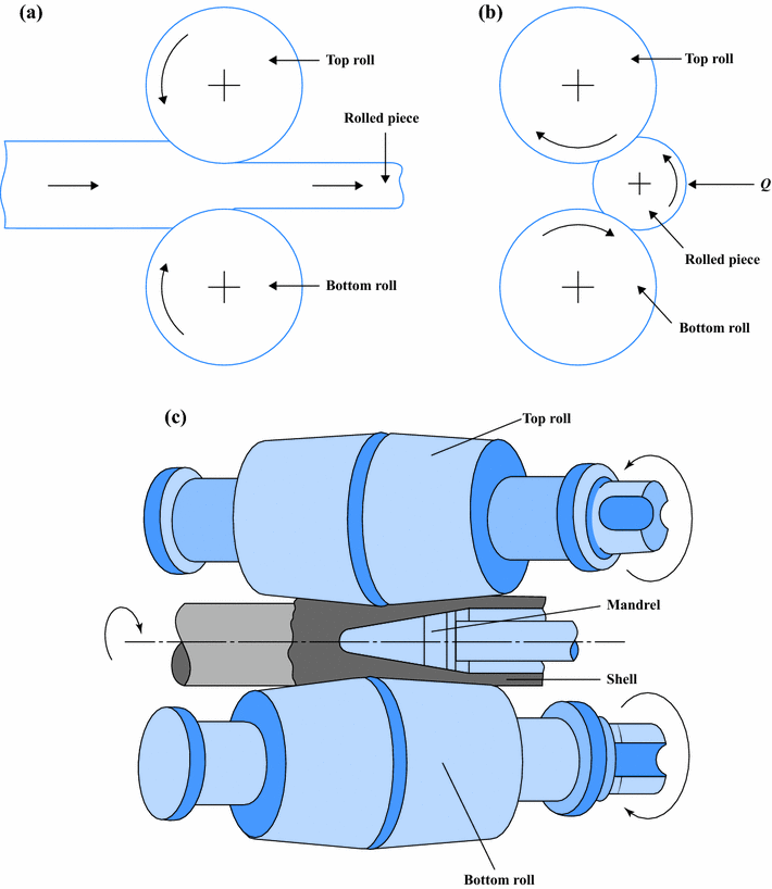 Rolling Springerlink