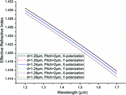 Propylene Glycol Refractive Index Chart