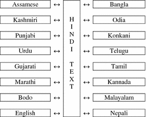Parallel Translation Corpus Springerlink