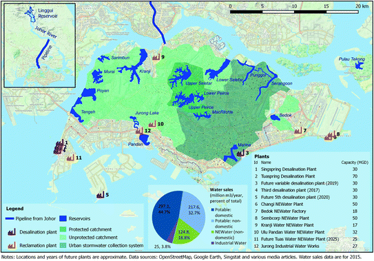 Quest For Water Security In Singapore Springerlink
