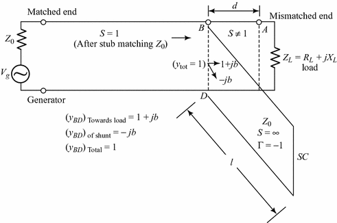 single stub matching smith chart single stub matching smith chart