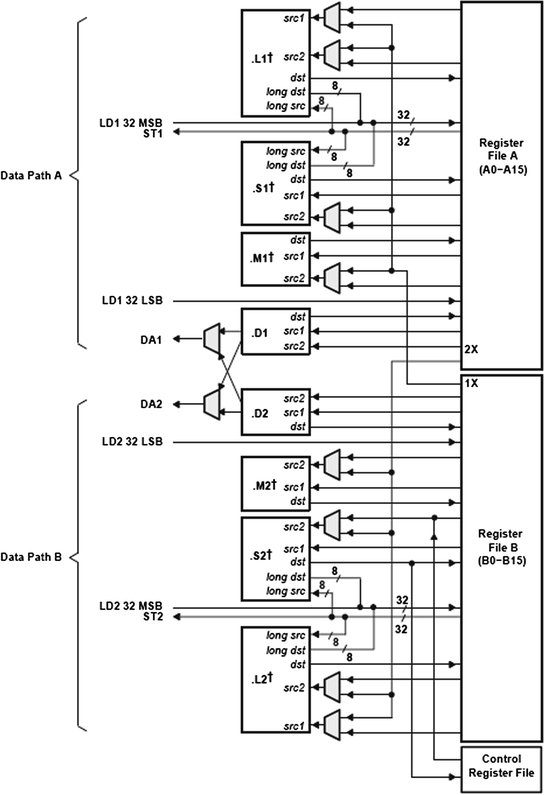 DSP Processors SpringerLink