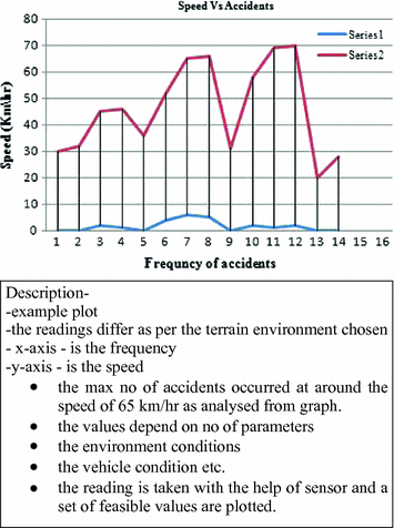 Terrain Smart Safety System With Data Hub Establishment Springerlink