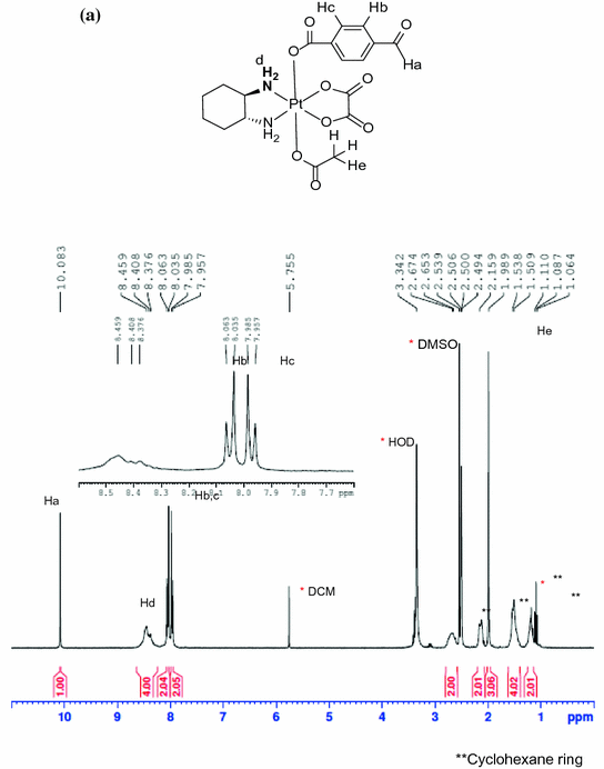 Fig. S4.6