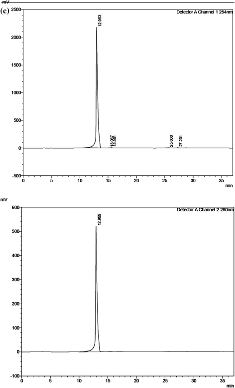 Fig. S4.6