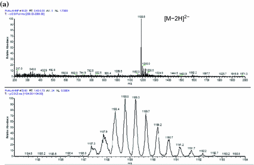Fig. S4.7