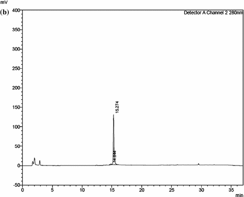 Fig. S4.7