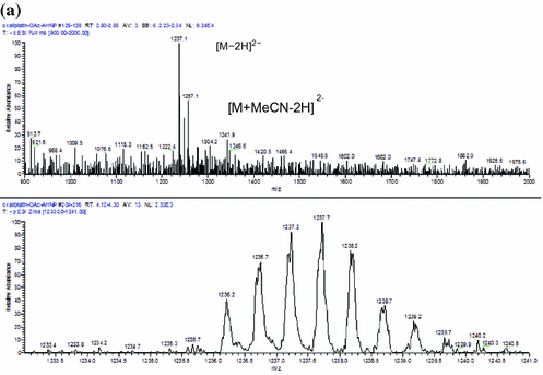 Fig. S4.9