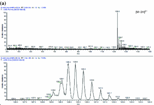 Fig. S4.10