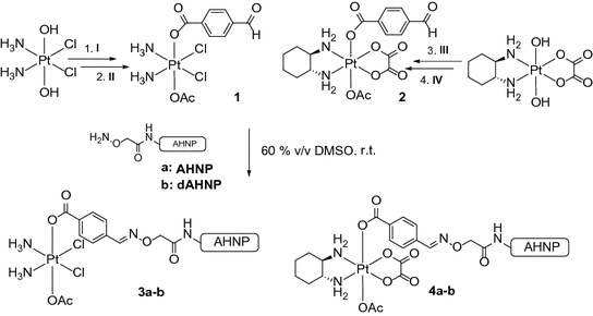 Scheme S4.1