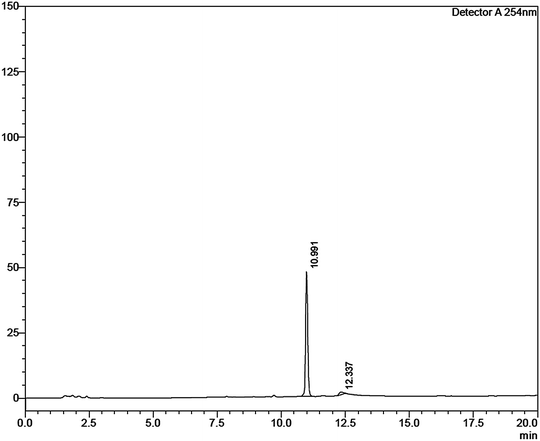 Fig. S5.6