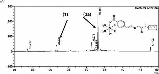 Fig. S5.7