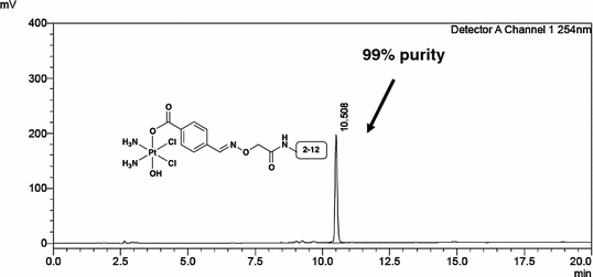 Fig. S5.8